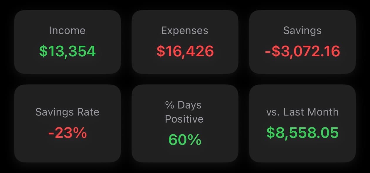 Joint Visibility - Our Finances Dashboard