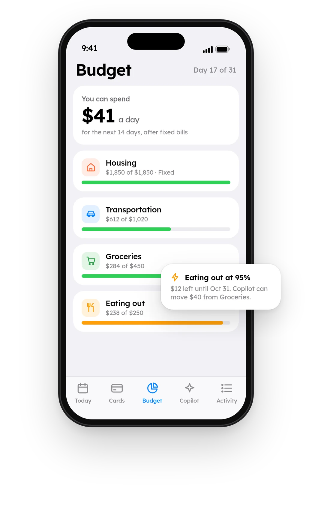 Budget screen: $41 a day to spend, with categories and progress bars