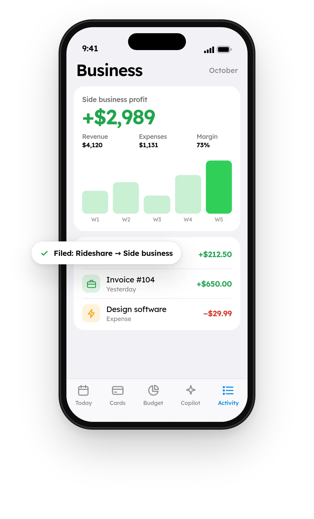 Side business profit of +$2,989 with weekly bars and payouts
