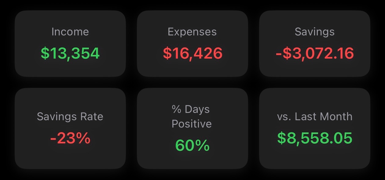 Joint Visibility - Our Finances Dashboard